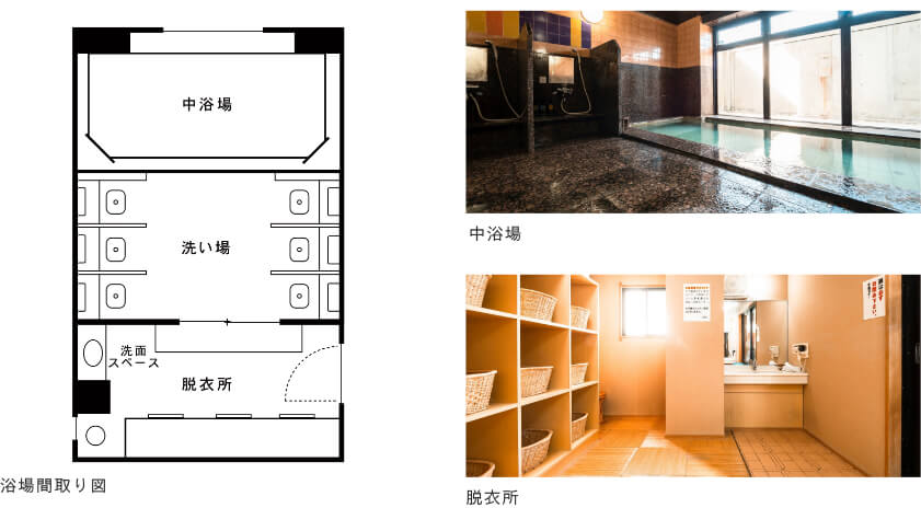 中浴場