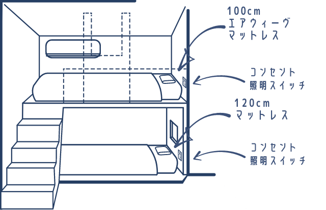 二階建てベッドの立体図 詳細付き