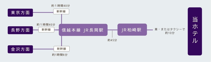 新幹線・電車をご利用の場合