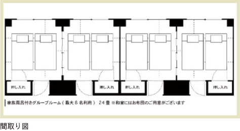 部屋の間取り